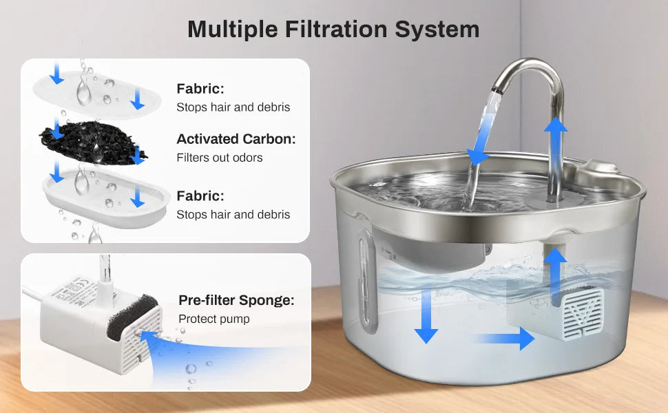 Drinkpaw Automatic Pet Water Fountain – Fresh Clean Water 24/7 | Silent & Long-Lasting