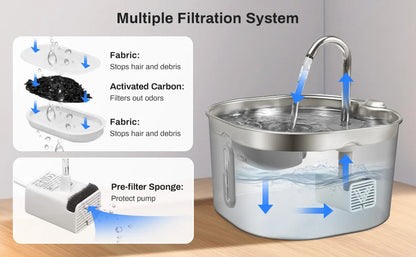 Drinkpaw Automatic Pet Water Fountain – Fresh Clean Water 24/7 | Silent & Long-Lasting