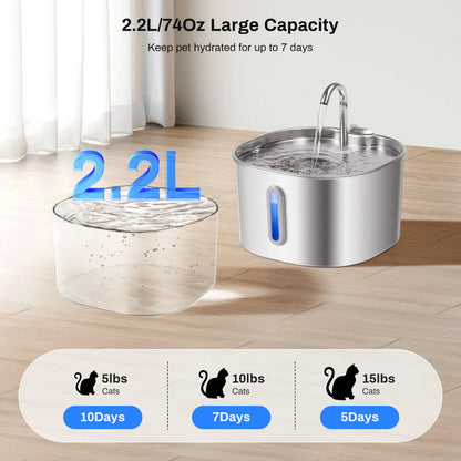 Drinkpaw Automatic Pet Water Fountain – Fresh Clean Water 24/7 | Silent & Long-Lasting